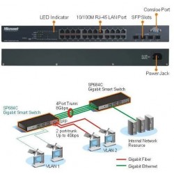 سوئیچ مدیریتی گیگابیت میکرونت 24 پورت Hub Switch EtherFast 24-port Gigabit Web Smart Model SP684C V2