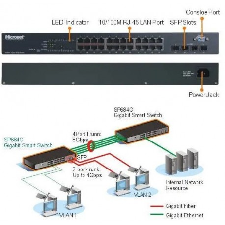 سوئیچ مدیریتی گیگابیت میکرونت 24 پورت Hub Switch EtherFast 24-port Gigabit Web Smart Model SP684C V2