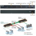 سوئیچ مدیریتی گیگابیت میکرونت 24 پورت Hub Switch EtherFast 24-port Gigabit Web Smart Model SP684C V2