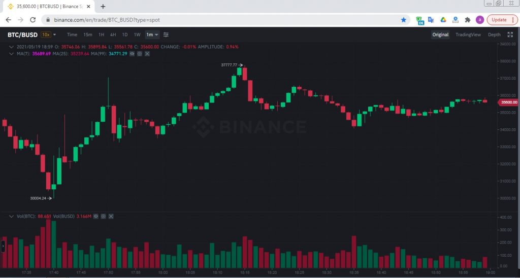 بیت کوین